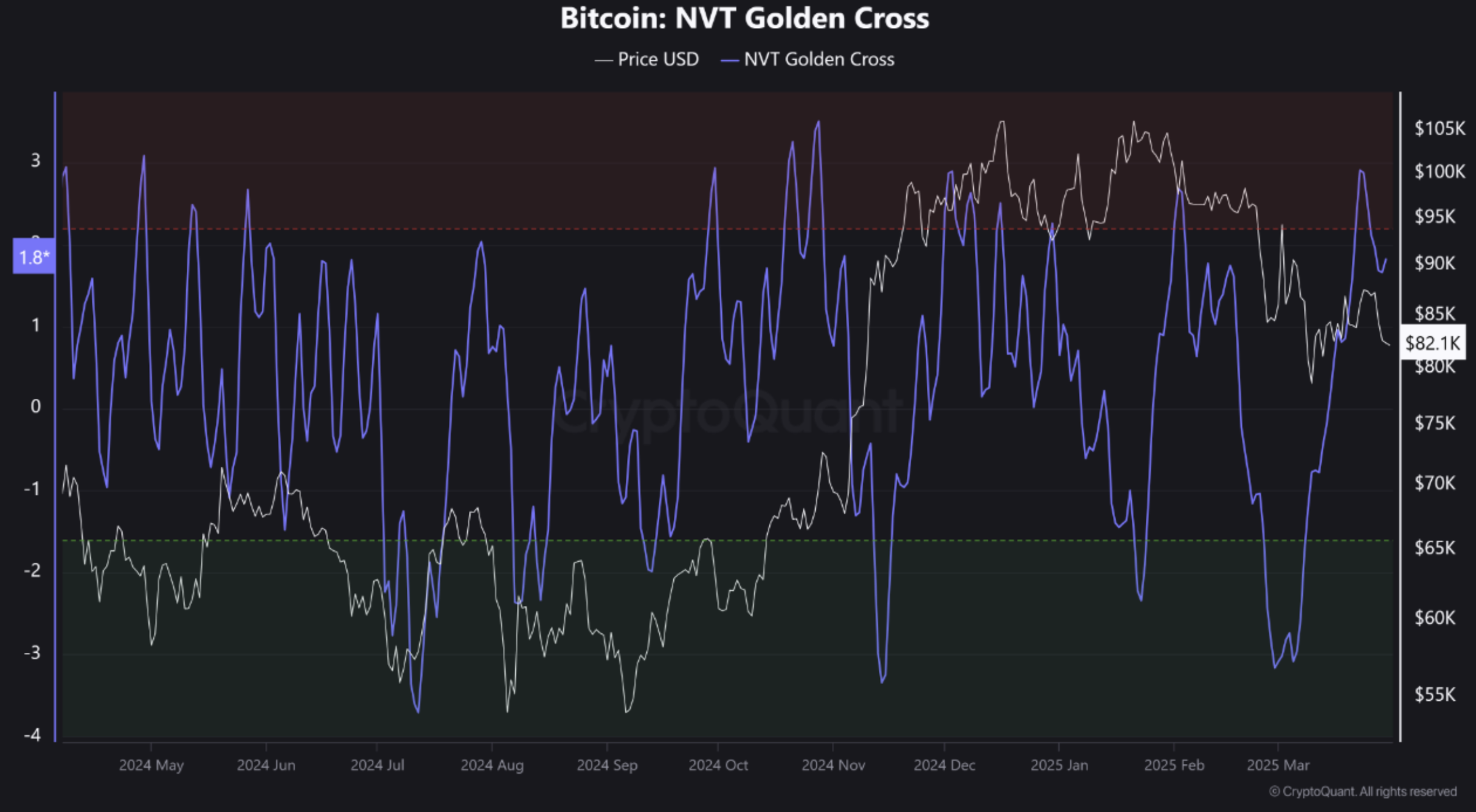 cryptoquant